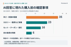 マック新チキン3種めぐりAIペルソナ100体が示す購入前の疑問