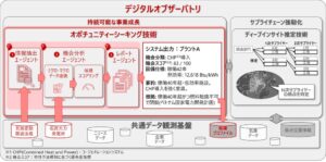 日立が法規制と設備条件を結ぶ事業機会発見支援のAIエージェント技術を開発