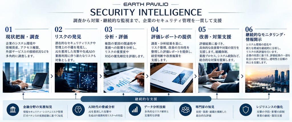 AI時代の高度化する脅威を見据えた、セキュリティインテリジェンスサービスを発表[アースパビリオ] | Dellows News（デロウズニュース）