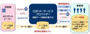 三菱総合研究所、AIロボット実装を支えるRSP構築・発展に向け3つの提言を発表