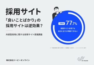 【調査報告】企業の「魅力アピール」が応募を遠ざける？ 転職活動者の約8割が、採用サイトを見て「自分に合う会社か判断できなかった」経験あり