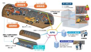 安藤ハザマなど、山岳トンネルでIOWN技術を活用した大容量通信の実証実験を実施