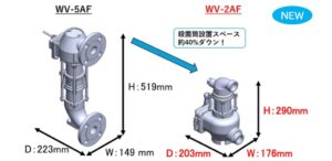 三浦工業がUV-LED水殺菌装置の新型WV-2AFを受注開始 従来比40%省スペース