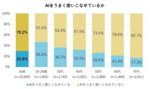 電通総研がクオリティ・オブ・ソサエティ指標2026を発表