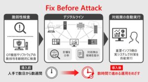 日立、重要インフラ向け脆弱性対策枠組みFix Before Attackを提案