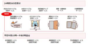 損保ジャパン 火災保険の無料付帯サービス拡充 駆けつけ対象拡大や介護相談を強化