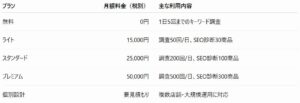 【楽天市場SEOを最適化】検索ボリューム調査から競合分析・順位チェック、商品情報更新まで一元管理できる「ECNOVA Search」をリリース
