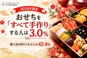 【ウェルネスダイニング】おせちを「すべて手作り」する人は3.0％、購入品を取り入れる人は42.4％