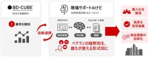 日立製作所 プロセス製造業向けフィジカルAIソリューションを開発