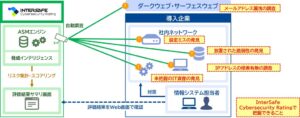ALSI、クラウド型ASMサービスを2026年11月2日から提供開始へ