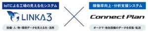 ゴードーソリューション、LINKA3とオークマConnect Plan連携へ