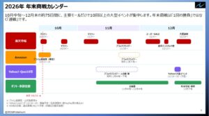 EC特化型AI実行支援ツール「ECPRO BRAIN」のProteinum、「年末商戦 準備チェックリスト18項目」を無料公開。大型イベント10回以上の連戦を、設定ミス・欠品・告知漏れなく乗り切る