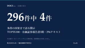 DroRがDOCI 2026追加分析を公表 文字数と因果の深さで長いほど深い傾向なし