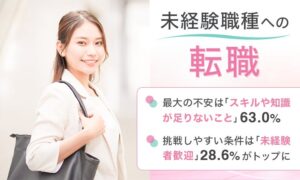 未経験の仕事への挑戦意向は78.3％、不安はスキルや知識不足が最多の調査