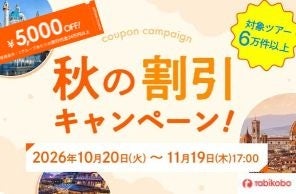 旅工房が最大5000円割引の海外旅行キャンペーンを10月20日より開催へ