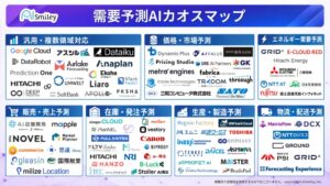 アイスマイリー、全84製品掲載の需要予測AIカオスマップを公開