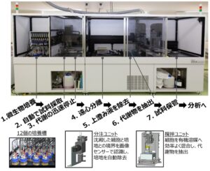 世界初の自動メタボローム解析システムを開発しました