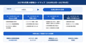 CRGグループが2027年9月期AI戦略ロードマップ策定 100本超の動画制作へ
