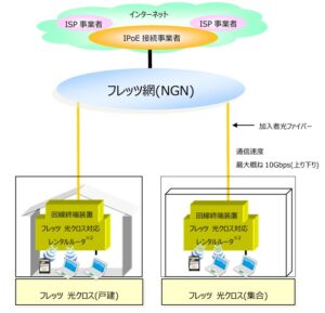 NTT東日本、フレッツ 光クロスを北海道など9道県で2027年1月から順次拡大へ