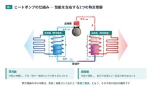 熱マネジメントを強みとする「MQue」、NEDO「新エネルギー等のシーズ発掘・事業化に向けた技術研究開発事業」フェーズCに採択