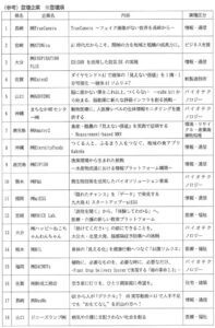 九州・山口ベンチャーマーケット2026が１1月9日（月）開催へ 18社登壇
