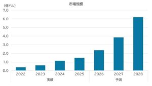 SVPジャパンが直接空気回収の世界市場に関する分析レポートを公開