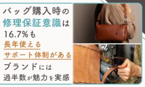 バッグ購入時の修理保証意識は16.7% 長年使えるサポートに過半数が魅力