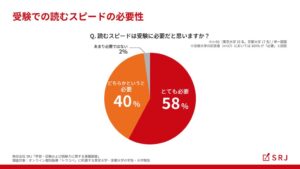 東大生・京大生に調査 98%が受験に速読力必要 国語以外でも92%が読解力重視