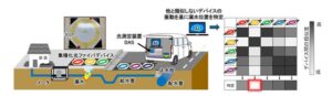 世界初、光ファイバセンシングとAIにより熟練者並みの水道管漏水位置特定に成功