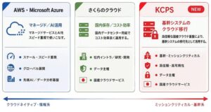 三菱総研ＤＣＳがKDDIのクラウドサービスKCPSの提供を開始