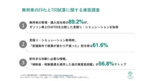 商用車EVのTCO試算は約9割が取得も前提の変動に戸惑い6割 国際航業調べ
