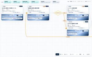 Amorphousら、音声対話で業務フローを生成するProcessAI提供開始