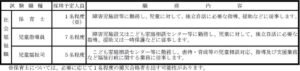 奈良県が職員採用選考試験を実施へ 10月21日から電子申請で受付