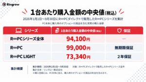 R∞PCの購入金額中央値は94,100円 パソコン全体の想定予算最多価格帯に