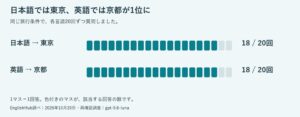 AIが勧める日本旅行先は言語で差　English Hub調査