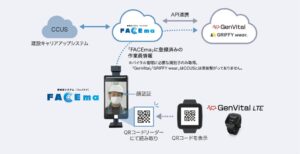 GRIFFY・村本建設・キッズウェイ　体調管理ソリューション「GenVital LTE」と顔認証システム「FACEma(フェイスマ)」との連携システムを12月より提供開始