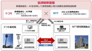 世界初、無線基地局におけるワークロードシフトとエネルギーマネジメントの協調制御の実現に向けた実証を開始