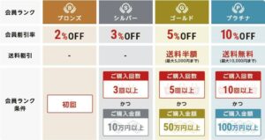 OOKABE GLASSが送料割引対象エリアを全国45都府県へ拡大へ