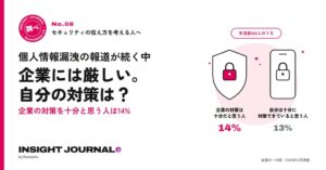 企業の情報漏洩連絡は28%が経験　個人の対策実施は最多でも38%にとどまる