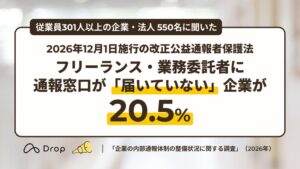 改正公益通報者保護法控えフリーランスへ窓口未周知が20.5% Drop調査