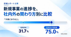 アスタミューゼ、新規事業の進捗と社内外の推進体制に関する調査結果を公表