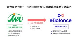 enechainと日本気象協会が電力需給管理で技術連携合意