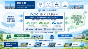 NiX JAPAN、東京都の中堅企業支援事業に採択 地域インフラ群マネ事業を推進へ