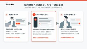 LegalOnが契約期限対応をAIで支援する新機能の提供を開始