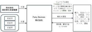株式会社脱炭素化支援機構がFairy Devicesに対し支援決定及び出資を実行