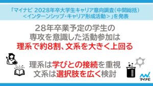 マイナビが2028年卒大学生キャリア意向調査の中間総括を発表