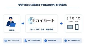 セカイカートと三井住友カードのstera smart oneが順次連携へ