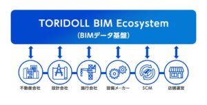 トリドールHDが建築手法BIMを導入、トランスコスモスと連携し育成プログラムも開始