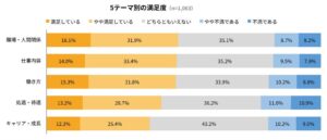 勤務先に満足している会社員は43.9％　マーケティングアプリケーションズ調査