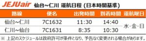チェジュ航空が2027年1月8日に仙台～仁川線へ新規就航、週3便を運航へ